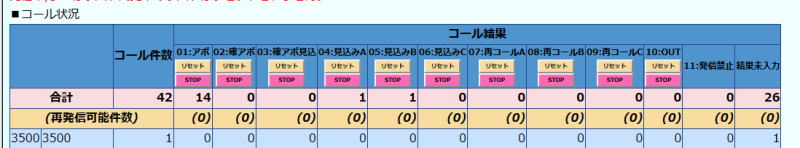 図：コール結果