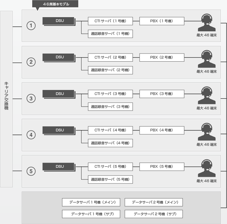 図：アウトバウンドセンター構成例