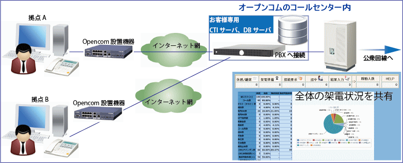 クラウドサービス