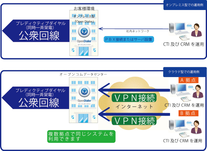 導入Image