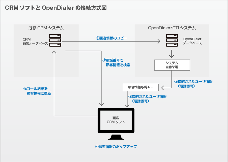 連携イメージ