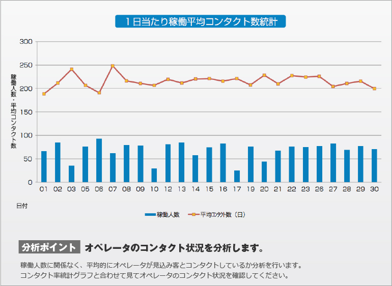 オープンダイヤラーのグラフ分析2