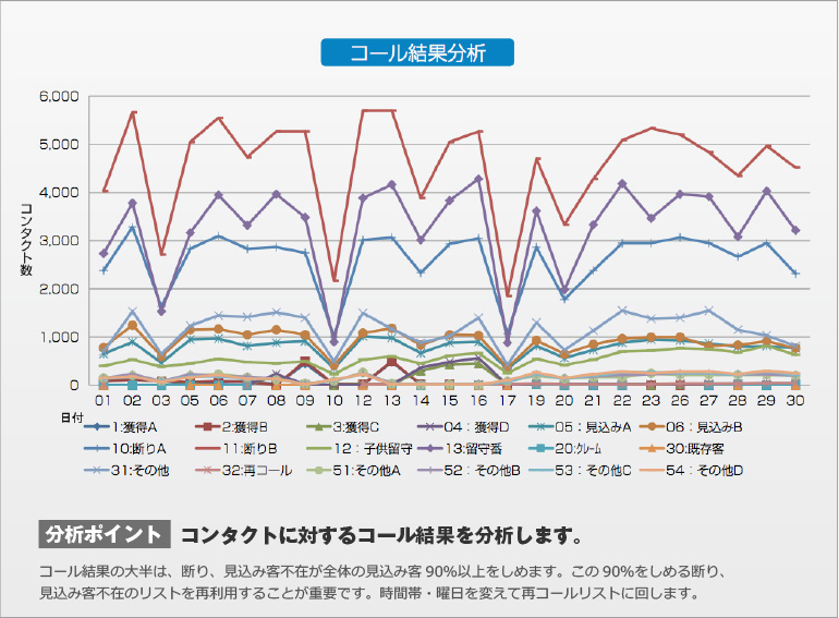 オープンダイヤラーのグラフ分析5