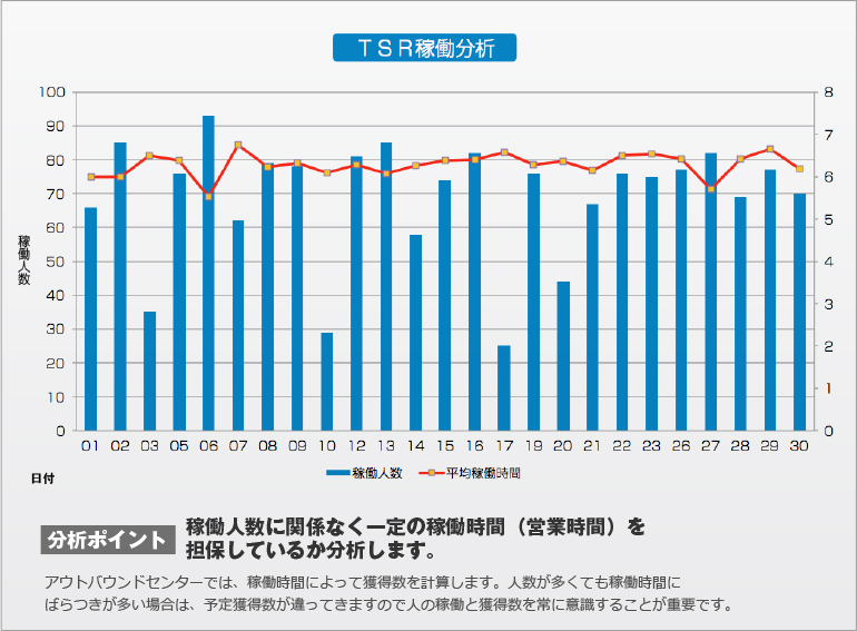 オープンダイヤラーのグラフ分析7