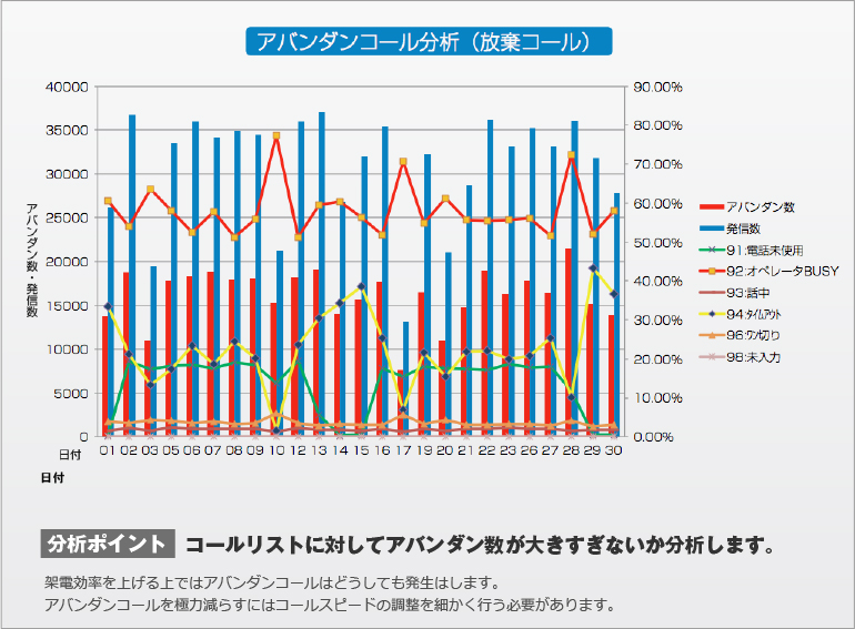 オープンダイヤラーのグラフ分析9