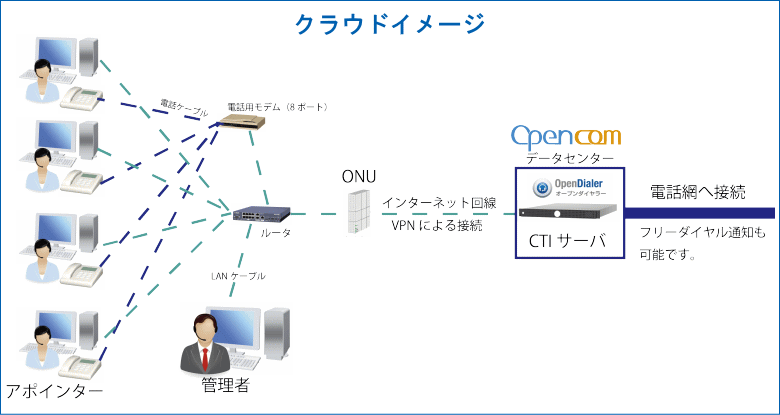 ひかり電話に対応イメージ１