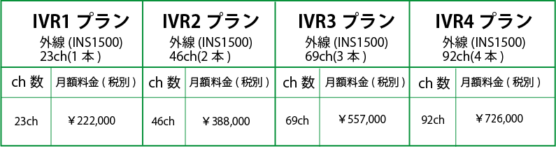 オープンIVRのクラウドタイプ利用料金