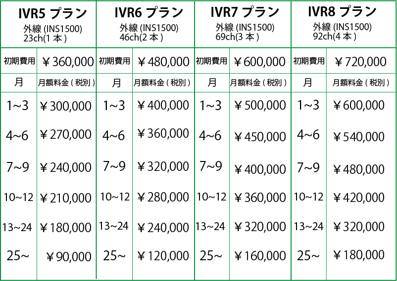 オープンIVRのオンプレミスタイプ利用料金