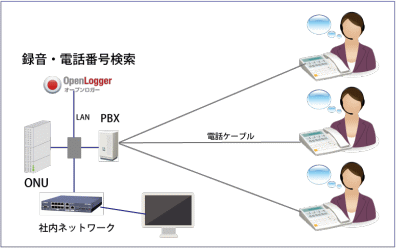 導入イメージ2