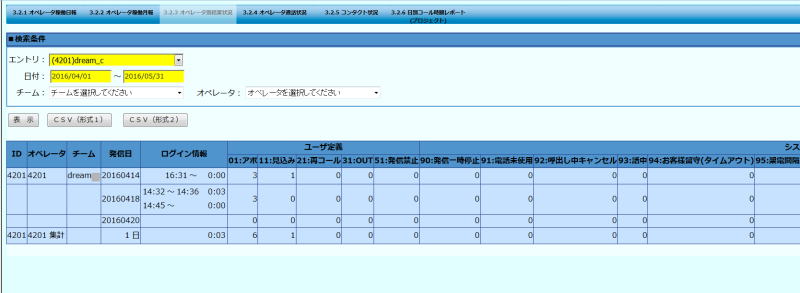 図：アポインターの内訳1