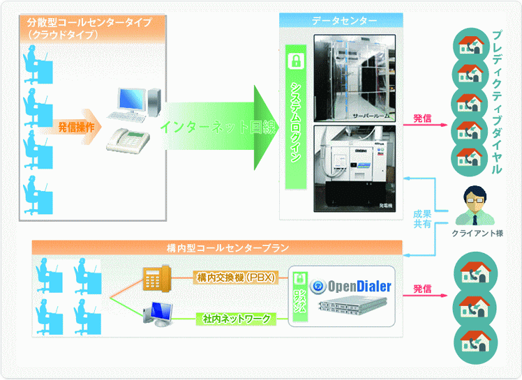 オンプレミスイメージ