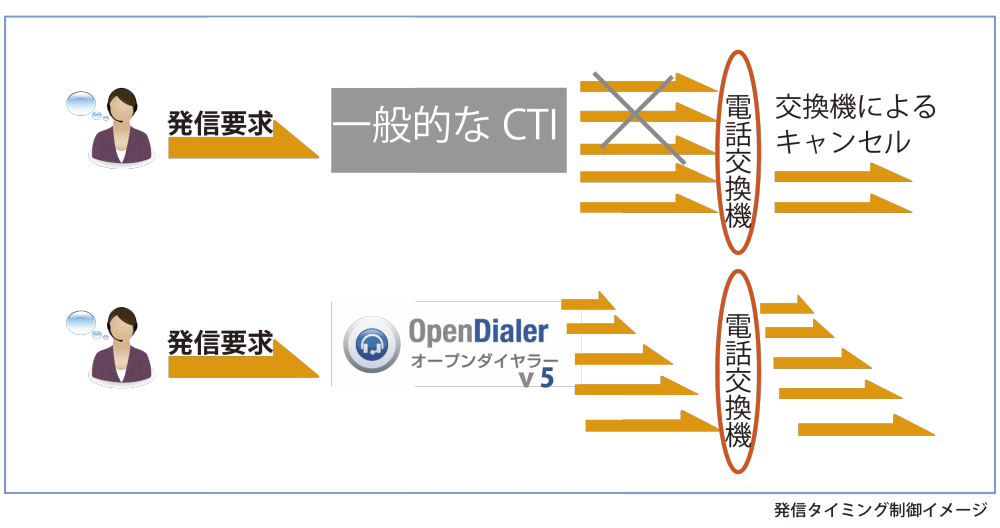 発信タイミング制御イメージ