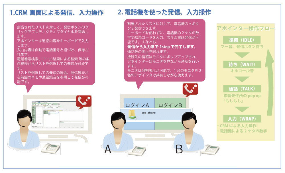 発信タイミング制御イメージ