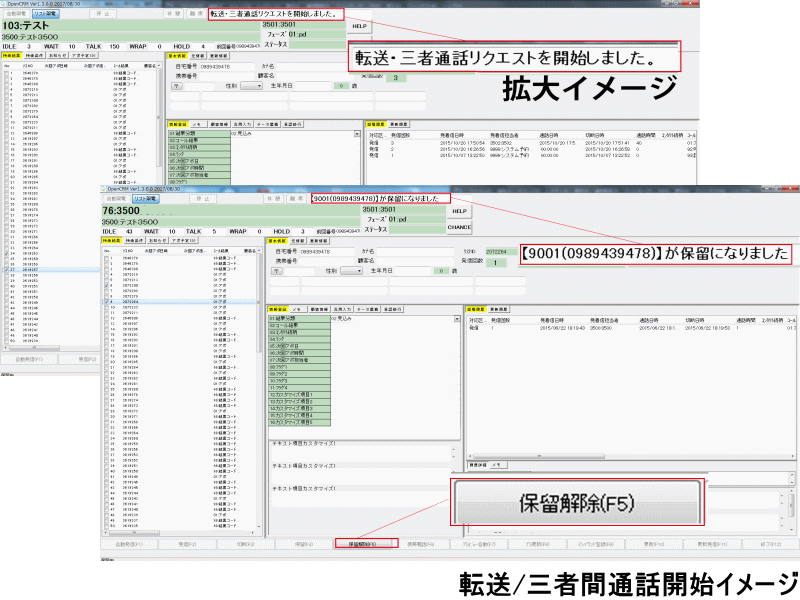 転送/三者間通話開始イメージ