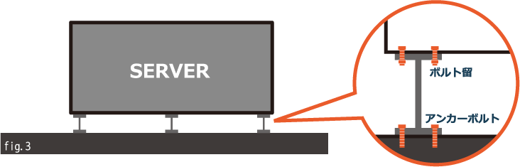 図：サーバ固定イメージ