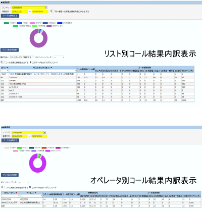 コール結果内訳一覧