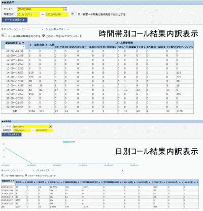 コール結果内訳一覧