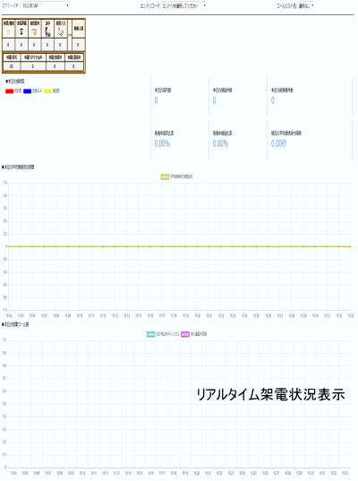 リアルタイム架電状況