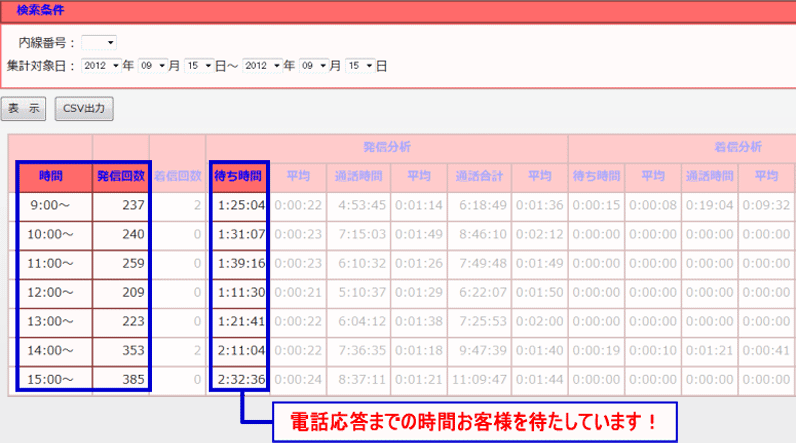 時間帯別コール分析機能画面1