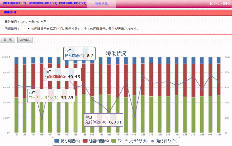 稼働状況分析機能画面1