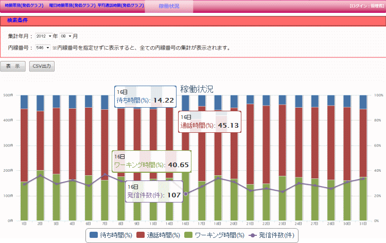 稼働状況分析機能画面2