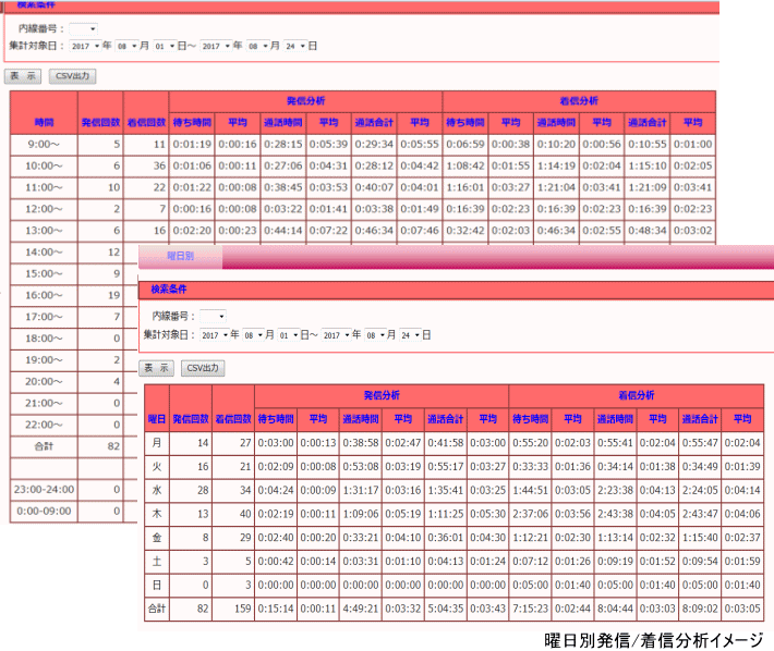 分析レポート機能画面