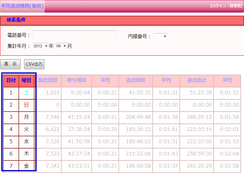 日別コール分析機能画面