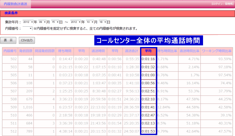 通話時間分析機能画面1