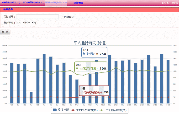 通話時間分析機能画面2